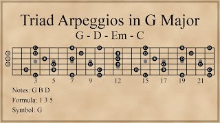 Triad Arpeggios in G Major  Chord Progression in G [upl. by Hanley278]