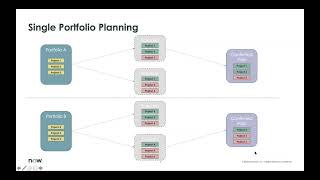 ITBM Office Hour 25 ITBM Scenario Planning [upl. by Hjerpe332]