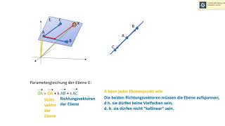 Parametergleichung der Ebene [upl. by Ehtnax556]