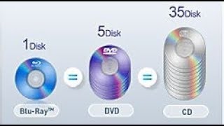 CDs DVDs and BluRays Working Explained in Detail and Secrets Revealed [upl. by Boehike710]