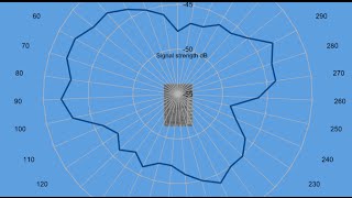 Tracing the radiation pattern of an ESP8266 ESP12e module [upl. by Jelks659]