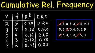 How To Make a Cumulative Relative Frequency Table [upl. by Miarzim]