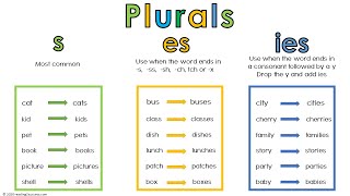 How to teach kids plurals  When to add s es or ies Easy rules amp fun activities to learn at home [upl. by Obola]