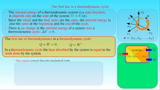 Quasistatic process thermodynamics cycle enthalpy and technical work [upl. by Lance]