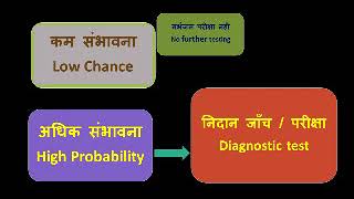 Down Syndrome Hindi  Some Information about Down Syndrome and prenatal tests in Hindi [upl. by Wolford221]