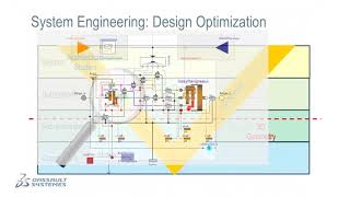 ModelBased System Engineering with Dymola [upl. by Nibot]