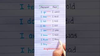 Present  Past Tense 📖🔥 english grammar education learning [upl. by Hoseia314]