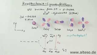 Komplexchemie Teil 4  Kristall und Ligandenfeldtheorie [upl. by Gnet973]