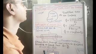 Gauss Law Derivation and Application NEETJEE Main JEE Advance [upl. by Panta]