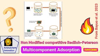 Nonmodified Competitive Redlich–Peterson Model For Competitive Adsorption [upl. by Vookles]