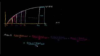 Introduction to Trapezoidal Rule [upl. by Aicilf388]