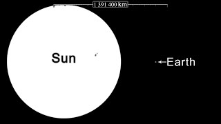 How big is the Sun compared to Earth [upl. by Deehsar]