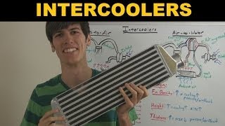 Intercooler  Explained [upl. by Irrahs537]