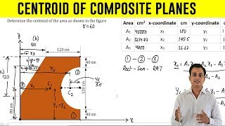 How to find Centroid of an Composite Plane  Problem 6 [upl. by Yrrehs80]