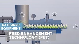 Coperions Feed Enhancement Technology FET [upl. by Halas]