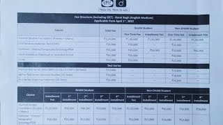 Latest Fee structure of DRISHTI IAS Coaching English medium in full detail [upl. by Attennaej]