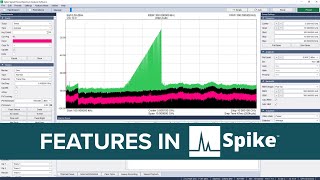 Spike Search Secrets Find Signals Faster [upl. by Etteuqal]