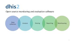 A Demonstration of DHIS2 [upl. by Eikcid]