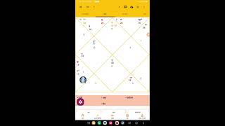 ASTROLOGY HUB is live 6 September 2024 astro prediction freehoroscope [upl. by Ynnattirb]