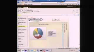 Demo of BizTalk Server 2010  Detailed Overview EPC Group [upl. by Euqinna]