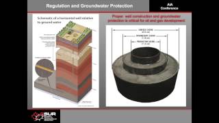 Unconventional Resource Development Impacts amp Opportunities [upl. by Komara]