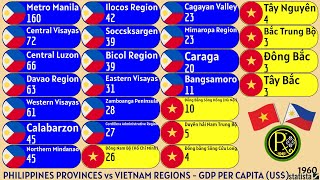 PHILIPPINES PROVINCES vs VIETNAM REGIONS  GDP PER CAPITA US [upl. by Assetniuq]