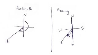 Surveying Bearing and azimuth [upl. by Eerat]