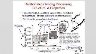 CH 1 Materials Engineering [upl. by Zeugirdor]