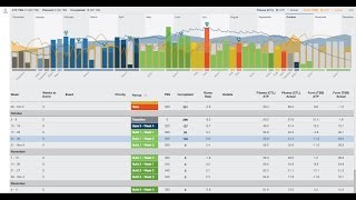 TrainingPeaks ATP with TSS Planning [upl. by Viradis413]