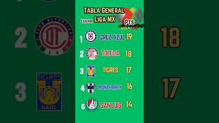 TABLA GENERAL de la LIGA MX 2024 [upl. by Ewart]