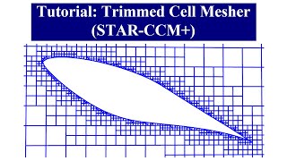 Tutorial Generation of a HighQuality Cartesian Mesh Using the Trimmed Cell Mesher STARCCM [upl. by Mikey]