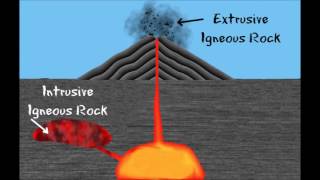 3 Types of Rocks and the Rock Cycle Igneous Sedimentary Metamorphic FreeSchool 1 [upl. by Lledor507]