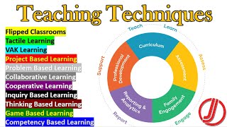 Teaching Techniques  Methods of Teaching  FPSC Lectureship amp Subject Specialist  Pedagogy amp Edu [upl. by Casta]