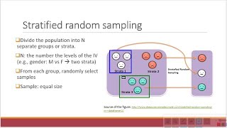 Research Methods 1 Sampling Techniques [upl. by Mohr]