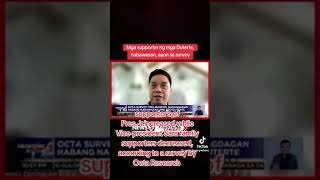 Octa Research survey Pro  Marcos nadagdagan Habang nabawasan ang Pro  Duterte news5 pbbm [upl. by Hein]