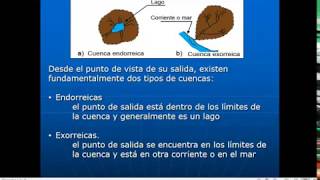 HIDROLOGÍA SUPERFICIAL CUENCA [upl. by Acimak]