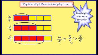 Necmi Demir Kesirleri Karşılaştırma 4 ve 5 sınıf matematik 2014 [upl. by Leahcimsemaj]