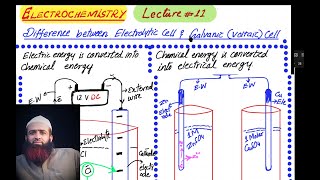 Electrolytic VS Galvanic cell Voltaic cell Electrochemistry Lecture  11 urduhindi [upl. by Nerak134]