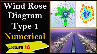 Numericals on Windrose Diagram l How to Solve Wind rose Diagram Problems l Airport Engineering [upl. by Atteynod895]