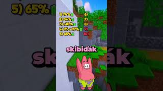 Pokus Se Porazit🥊Tenhle Nemožný😈Test🤩shorts spongebob [upl. by Landau]