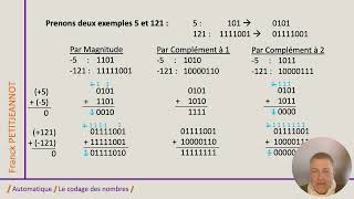 Le codage des nombres [upl. by Sucul]