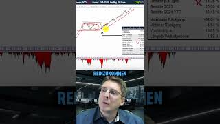 SampP500 Analyse  Gemeinsam Börse usa sp500 america fed zinsen geldanlage trading investor [upl. by Beret]