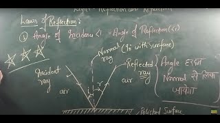 LIGHT REFLECTION AND REFRACTION  LAWS OF REFLECTION  PREVIOUS YEAR QUESTIONS  CLASS 10TH CBSE [upl. by Lucia858]