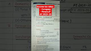 Income tax rates for companies amp LLP Partnership Firm incometaxrates shorts viral shortvideo [upl. by Ycat]