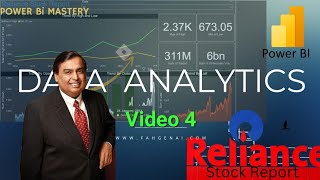 Stock Report of Reliance 201220 New Project Must Watch [upl. by Rezzani629]