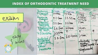 index of orthodontic treatment  easy explanation [upl. by Euqinimod855]