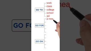 Collocations with GO english learnenglish vocabulary [upl. by Aikcir7]