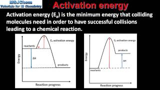 61 Activation energy SL [upl. by Thier919]