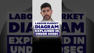 Not sure how to draw the labour market diagram in Econs 🤔 [upl. by Eisus]
