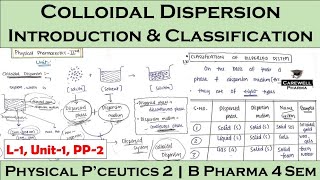 Colloidal Dispersions  Classification of Dispersed System  L1 Unit1  Physical Pharmaceutics 2 [upl. by Ainafetse726]